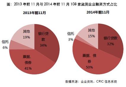 中期票据：企业融资的灵活工具与金融市场的活跃力量