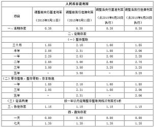 银行利息怎么算：年月日利率关系及存期计算方法详解