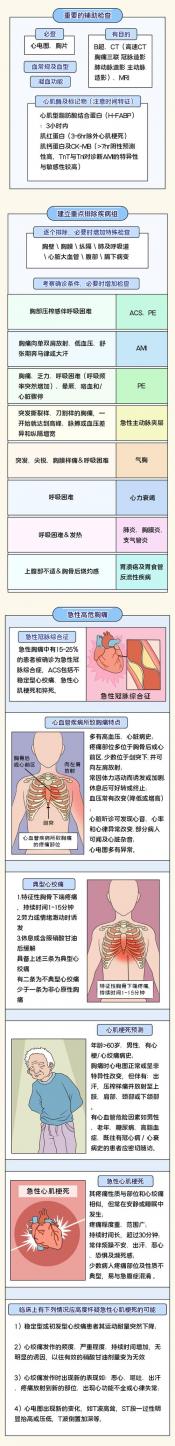 胸痛是什么原因导致的？一文解析常见病因及处理方法