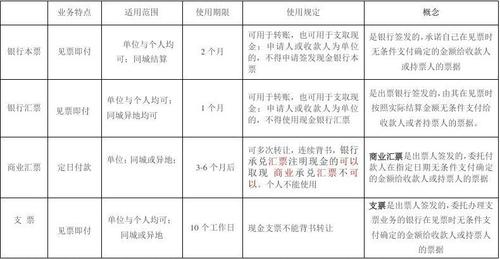 存折与银行卡的区别：便捷程度、功能、费用与汇款查询方式的比较