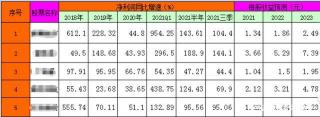 市净率多少才是合适的？一文带你了解