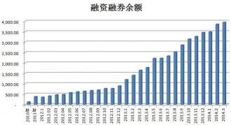 年化利率：金融产品固有收益率的年度折现率