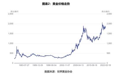 2019年金价还会下跌吗？避险需求推动黄金价格上涨