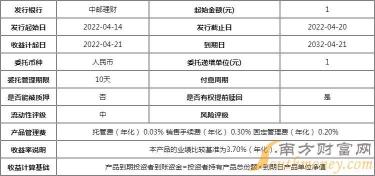 预期收益率怎么算：计算理财产品预期收益的方法