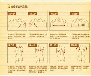 红血丝的治疗：从激光疗法到局部按摩，全方位指南