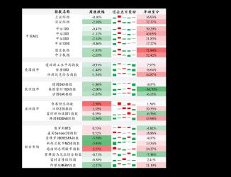 深市股票代码：不同类型股票的代码标识和升级说明