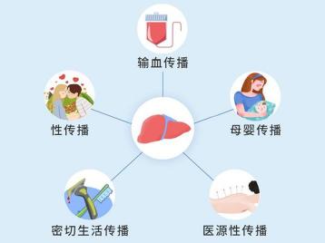 黄疸肝炎是否具有传染性：揭秘肝炎的传播之谜