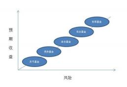 基金风险：了解不同类型的基金风险特点及应对策略