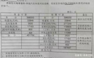 购车手续费3000算高吗？教你如何避免额外费用