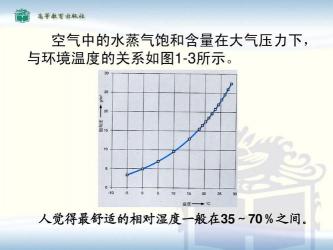 水空调：降温效果与潜在危害的平衡