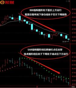 理解与运用SAR指标：入门篇