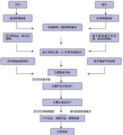 苏宁金融贷款流程：满足条件与申请步骤详解