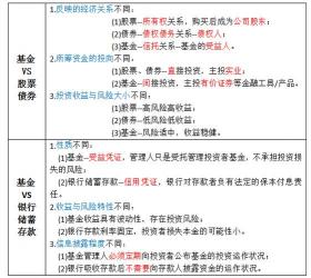 基金单位净值详解：含义、作用与投资策略