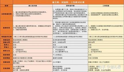 团体意外险赔偿范围详解：身故、伤残与医疗全涵盖