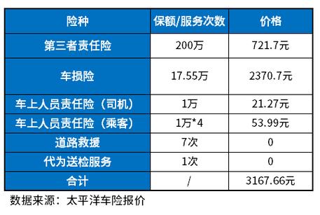 2023年汽车保险公司排名：人保、平安、太平洋谁领风骚？