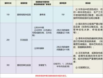 单针与两针新冠疫苗：区别、效果与选择