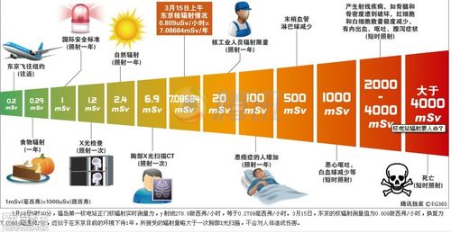 长期做核酸对人体有害吗？深入解析核酸检测的安全性