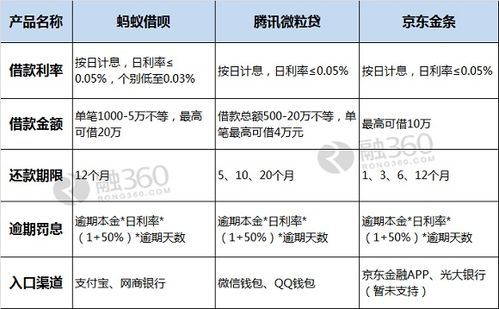 小额借钱软件比较靠谱：招商银行闪电贷与建设银行快贷等对比