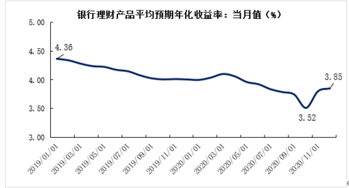 七日年化收益率：基金收益的衡量指标与变化详解