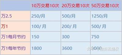 券商融资10万一天多少利息？详细计算及注意事项