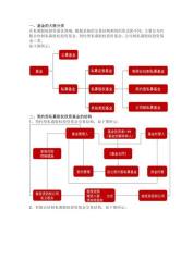 量化基金：优势、劣势与投资策略解析