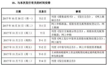 债券中签后多久上市？投资者如何进行卖出操作及收益预期