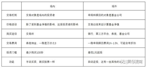 新手如何购买基金：从场内到场外的全面指南