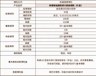 网络保险的优势和特点：快捷、自主、方便的全新投保体验