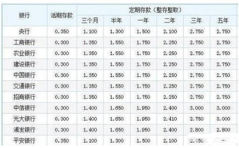 如何计算银行活期利息：低收益但灵活的存款方式