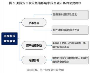 加息意味着什么：紧缩政策对股市及特定板块的影响