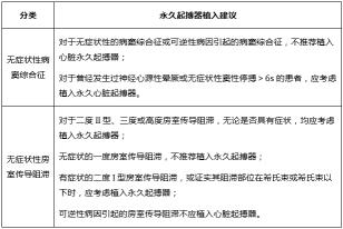 心动过缓：原因、症状与治疗方法