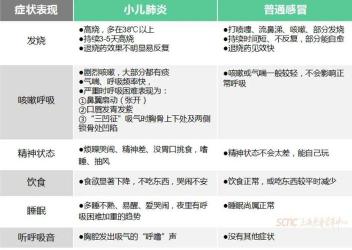 没打疫苗的小宝宝感染新冠会怎么样？一文了解可能的症状与处理建议