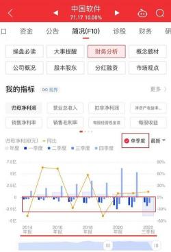 同花顺诊股工具：理性对待投资决策