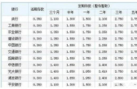 如何计算银行活期利息：低收益但灵活的存款方式