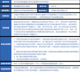 天天基金网安全吗？专业平台保障您的投资安全