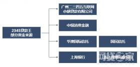 信托贷款：与银行贷款的区别、优势及影响