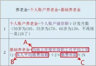 养老保险交15年：如何计算退休后的养老金