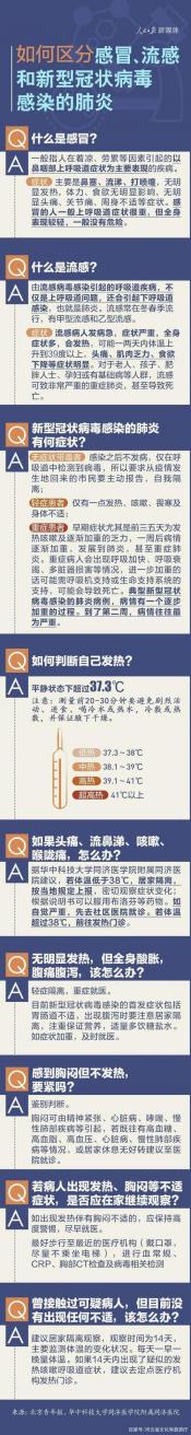 新冠发烧出汗：是好事还是坏事？