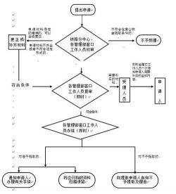 郑州公积金提取指南：流程、材料及注意事项