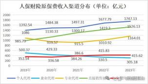 保险现金价值：退保时的重要考量