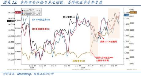 影响黄金价格波动的关键因素：从供求关系到全球政策