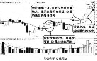 10日均线战法：掌握短期交易信号的关键