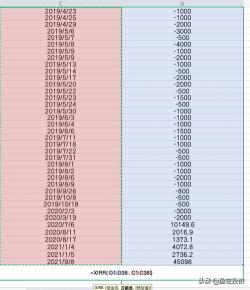 轻松掌握：7日年化收益率的计算方法