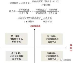 申购可转债存在风险吗？投资前需了解的注意事项