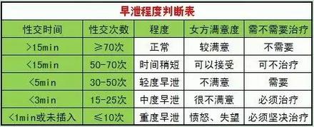 体外射精：利与弊的权衡