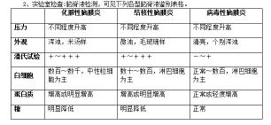 化脓性脑膜炎：从诊断到治疗的全攻略