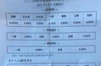 大额存款与定期存款的区别及优势解析