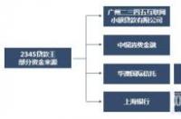 信托贷款：与银行贷款的区别、优势及影响