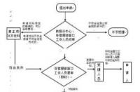 郑州公积金提取指南：流程、材料及注意事项