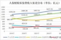 保险现金价值：退保时的重要考量